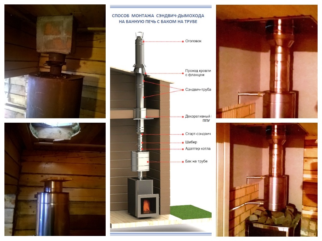 Чистка дымохода в бане: чем прочистить (очистить) дымоход от сажи, если ...