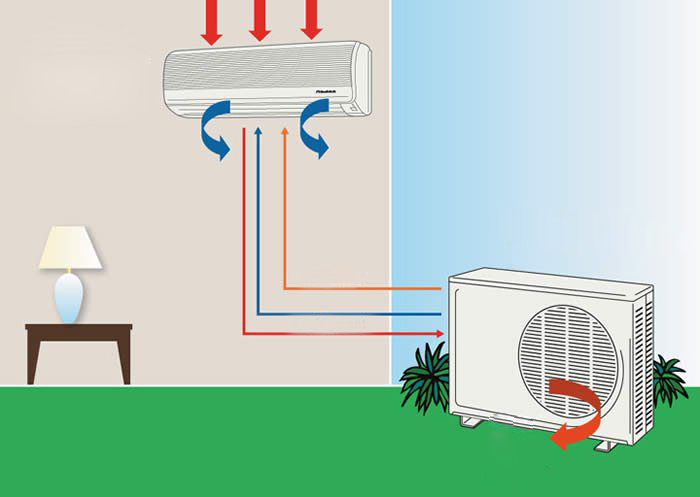 Как работает кондиционер в квартире схема