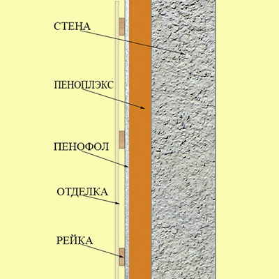 Утепление балкона толщина пирога