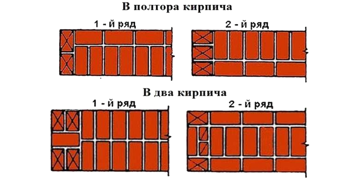 Схема кладки стены в два кирпича