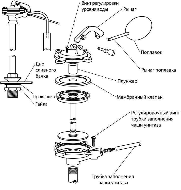 Подача воды в унитаз схема