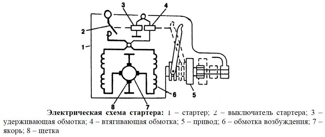 Электрическая схема стартера