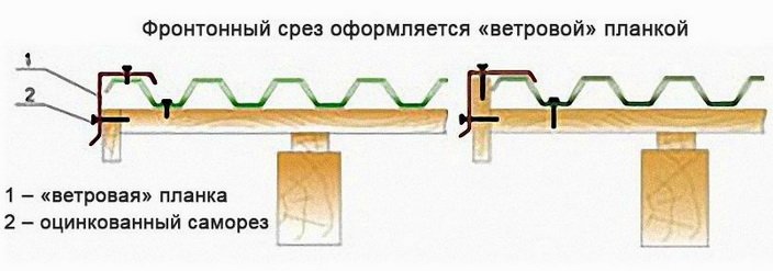 Планке как крепить