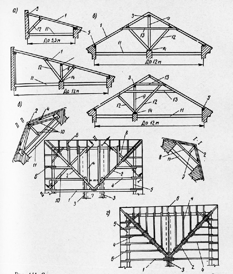 Вальмовая крыша стропильная система чертеж:  система .