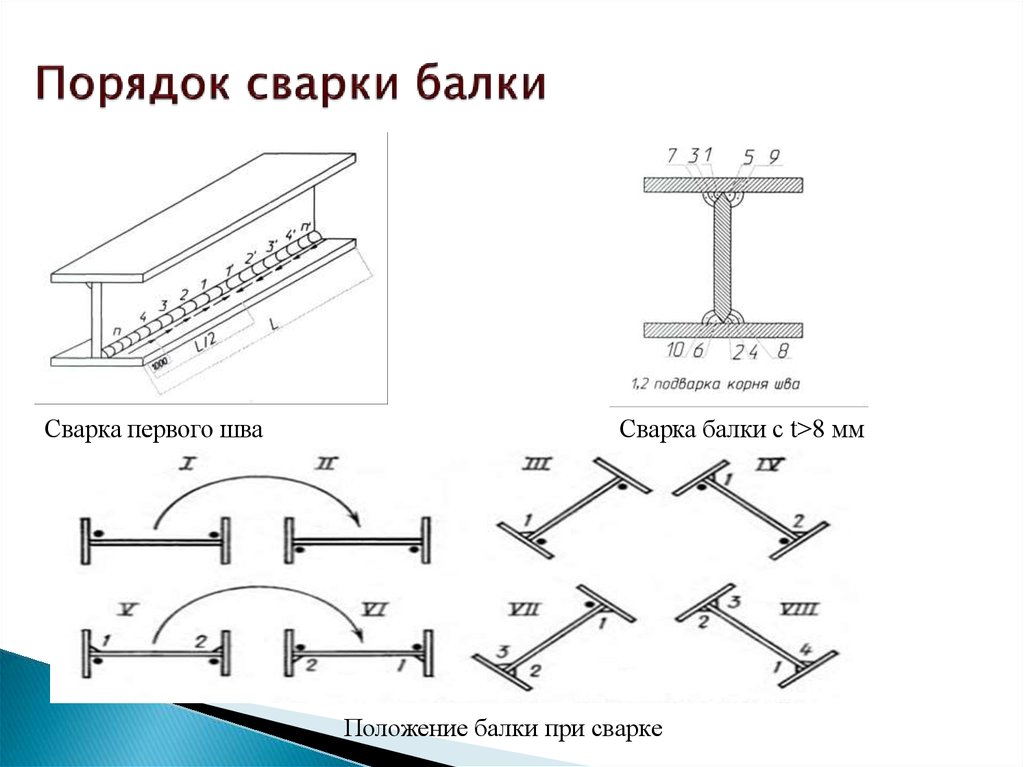 Чертеж двутавровой балки