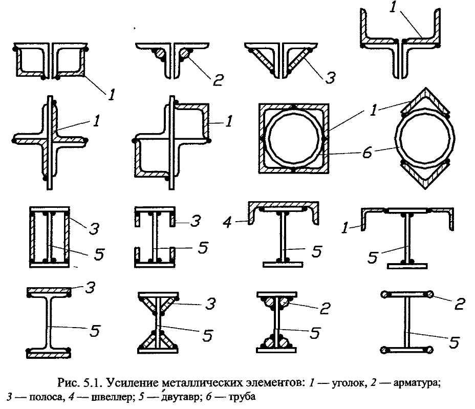 Сварная балка чертеж