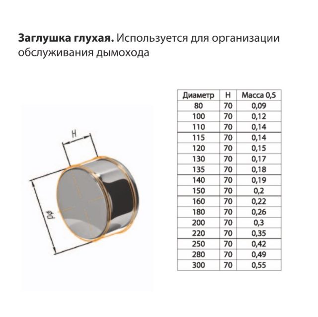 Какой диаметр трубы для дымохода