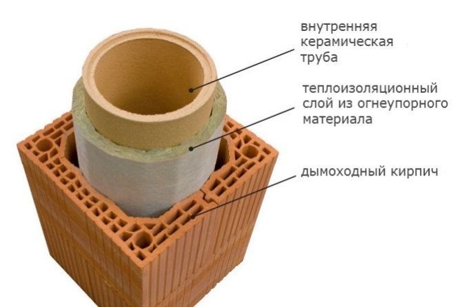 Дымоход из керамической трубы