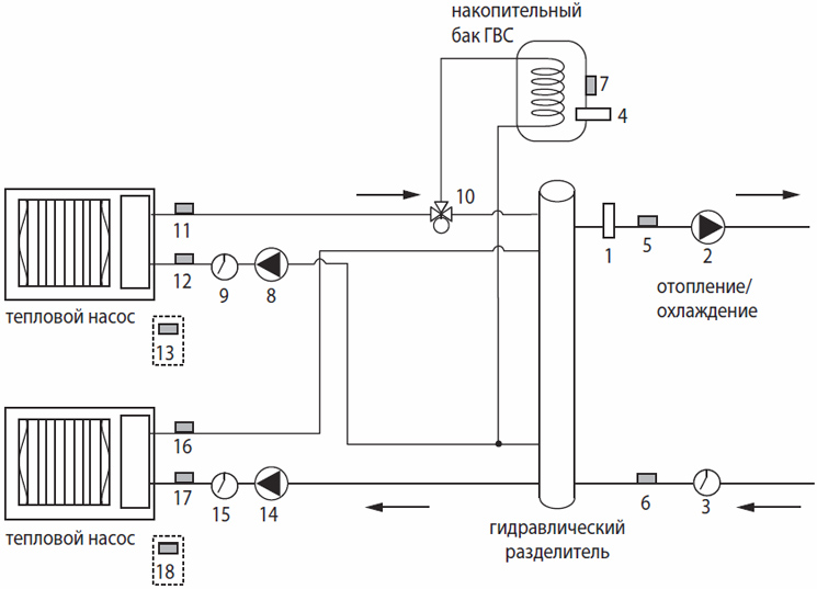 Заполнение отопления. Проточный ТЭН В системе отопления схема. Циркуляционный насос для горячей воды схема подключения. Циркуляционный насос для ГВС схема подключения. Система отопления с накопительным баком схема.