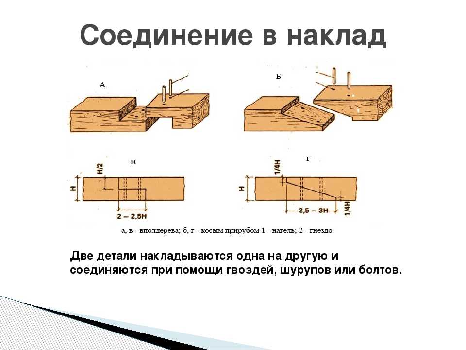 Шиповые соединения картинки