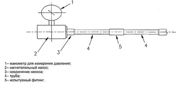 Каким давление проводиться гидравлические испытания. Схема пневматических испытаний трубопроводов. Схема гидроиспытания трубопроводов. Схема гидравлического испытания участка трубопровода. Манометрический метод испытания трубопроводов.