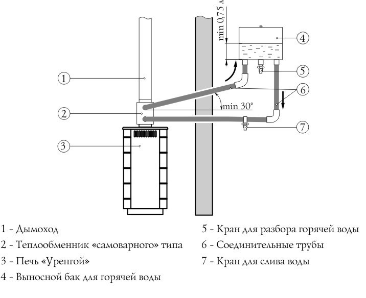 Схема теплообменника в бане