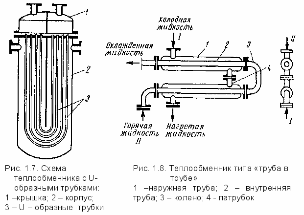Технологическая схема кожухотрубчатого теплообменника