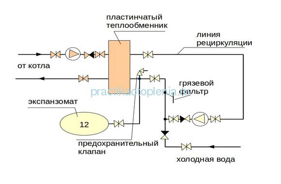 Типовая схема обвязки теплообменника