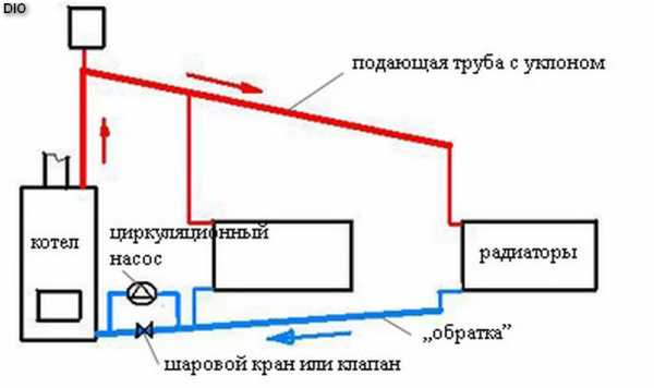 Схема отопления без насоса с расширительным баком