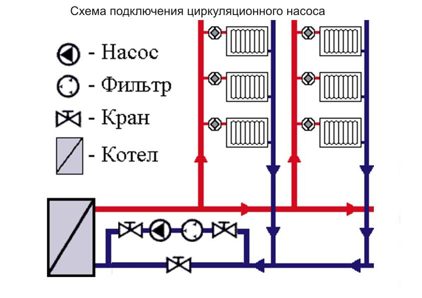 Насос циркуляционный для отопления схема подключения электричества