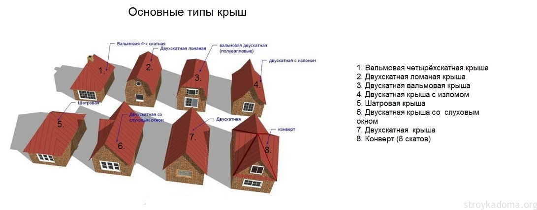 Как рассчитать металлочерепицу на крышу калькулятор с чертежом вальмовую