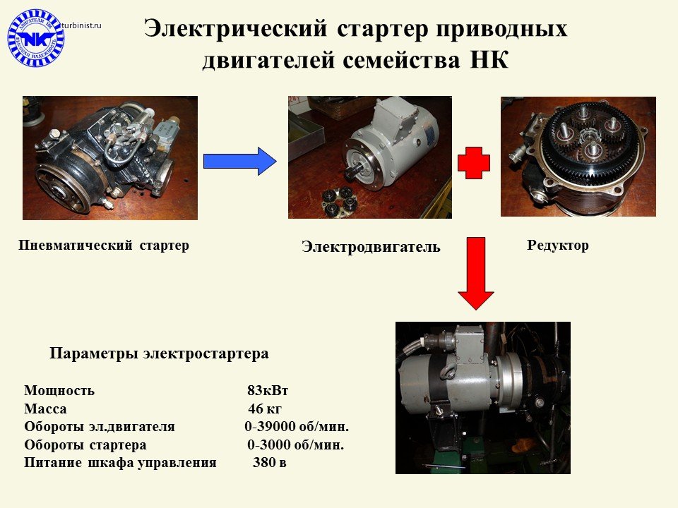 Стартеры разновидности и взаимозаменяемость