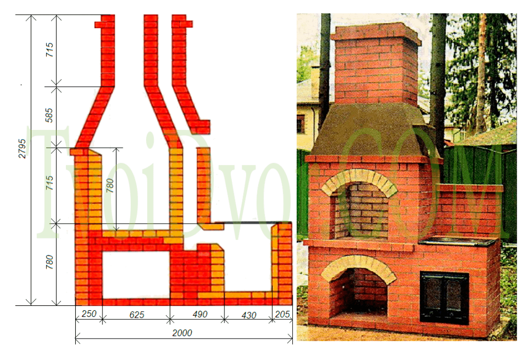 Барбекю из кирпича для беседки порядовка и схема