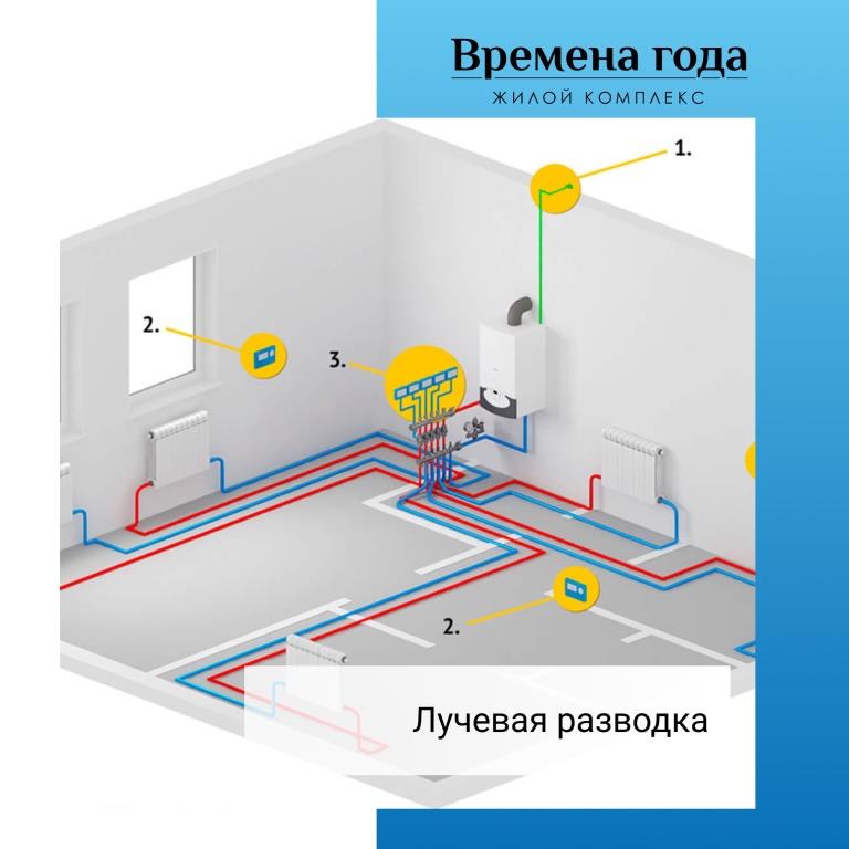 Лучевая схема отопления