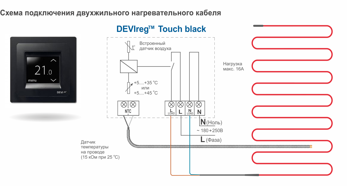 Схема подключения прогревочного кабеля для труб