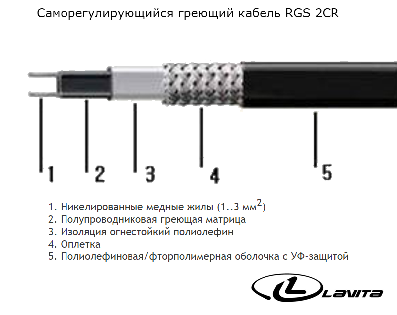 Схема подключения прогревочного кабеля для труб