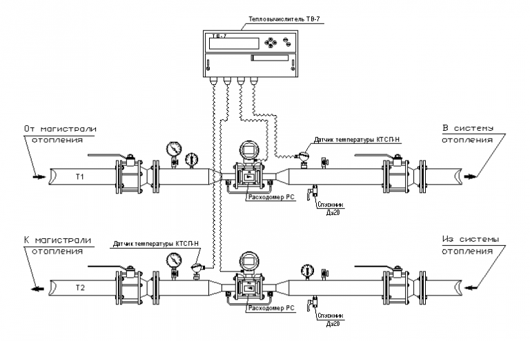 Обозначение теплосчетчика на схеме отопления