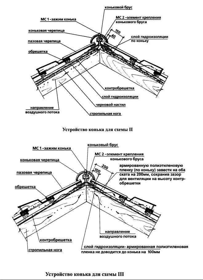 Кровля металлочерепица узел чертеж