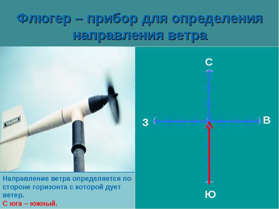 Каким прибором определяют направление ветра. Флюгер для измерения направления ветра. Прибор для измерения направления ветра. Прибор для измерения ветра флюгер. Флюгер прибор для определения направления ветра.