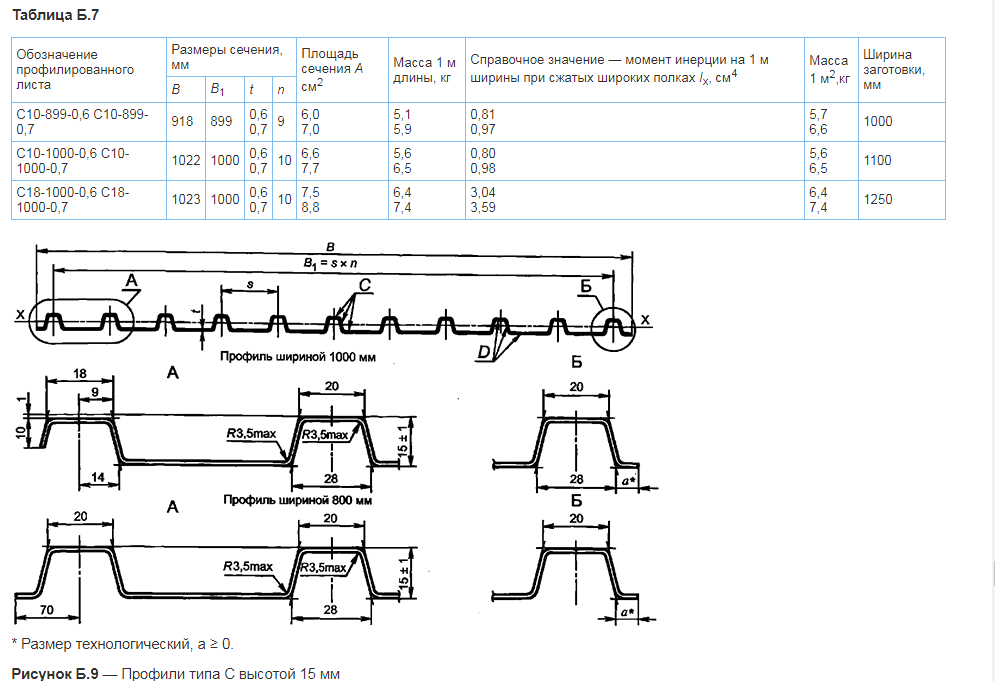 Высота и ширина обозначение. Профлист с18 чертеж. Профнастил н10 расшифровка. Ширина профлиста таблица. Профлист с18-1000-0,8 масса.