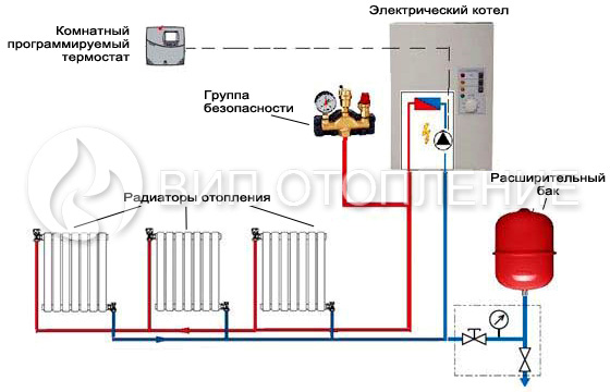 Схема подключения электрокотла к системе отопления в частном доме своими руками