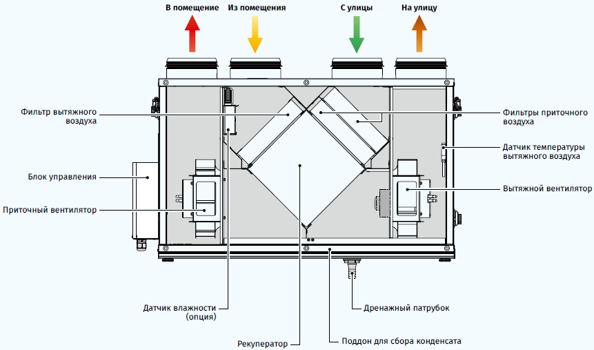 Рекуператор воздуха схема