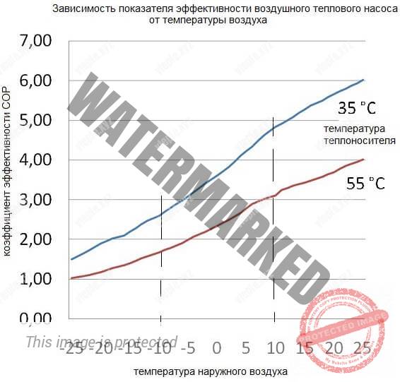 Кпд теплового насоса