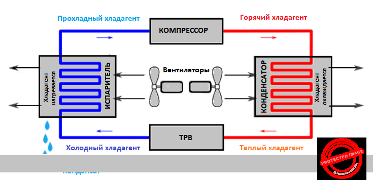 Работа кондиционера на обогрев