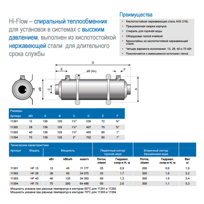 Теплообменник для бассейна Pahlen Hi-Flow, 13 КВТ. Теплообменник 28 КВТ для бассейна подобрать насосы. Теплообменник для бассейна Pahlen 120 КВТ устройство. Теплообменник для бассейна 200 КВТ Pahlen характеристики.