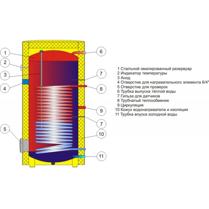 Водонагреватель в разрезе рисунок