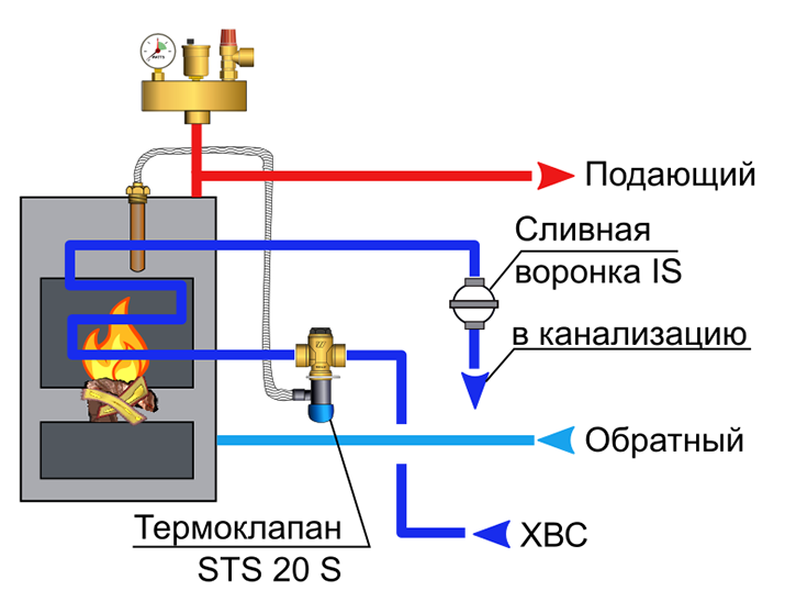 Автоматика закипания. Клапан перегрева для твердотопливных котлов схема подключения. Клапан от закипания твердотопливного котла. Защита газового котла от перегрева. Защита от закипания твердотопливного котла.