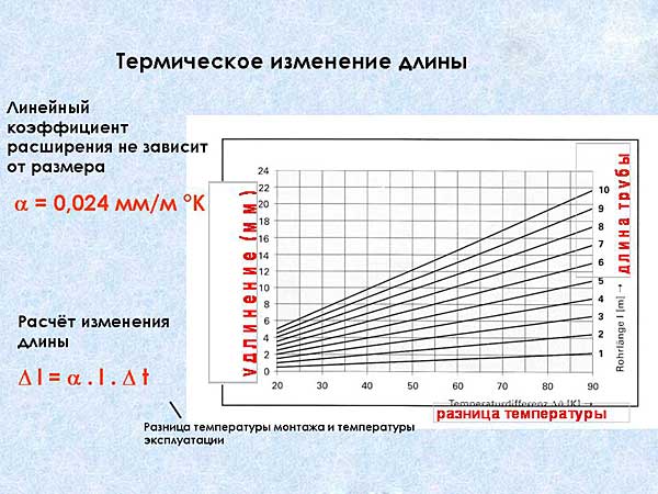 Коэффициент объемного расширения антифриза