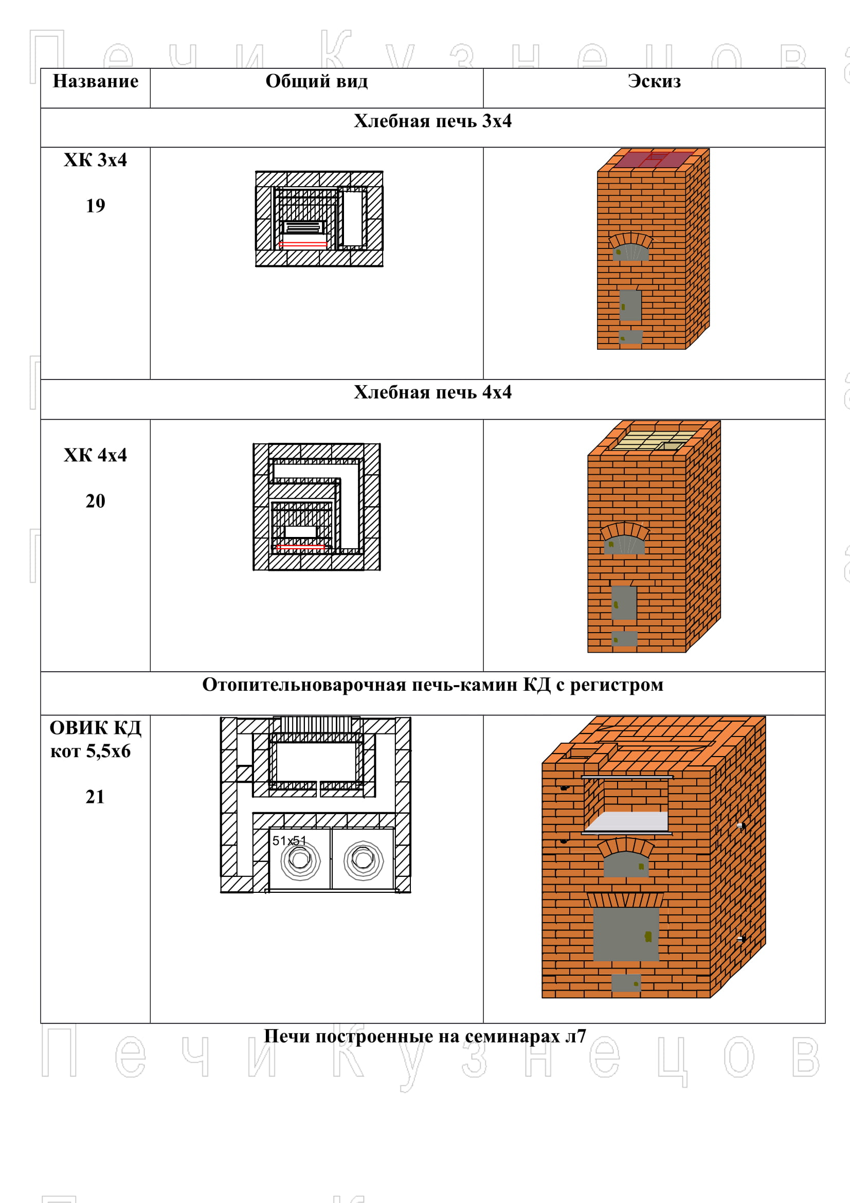 Печи кузнецова чертежи и порядовки печей