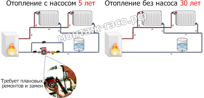 Открытая система отопления с циркуляционным насосом в частном доме схема