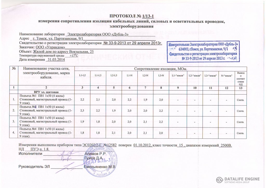 Технический отчет электролаборатории образец