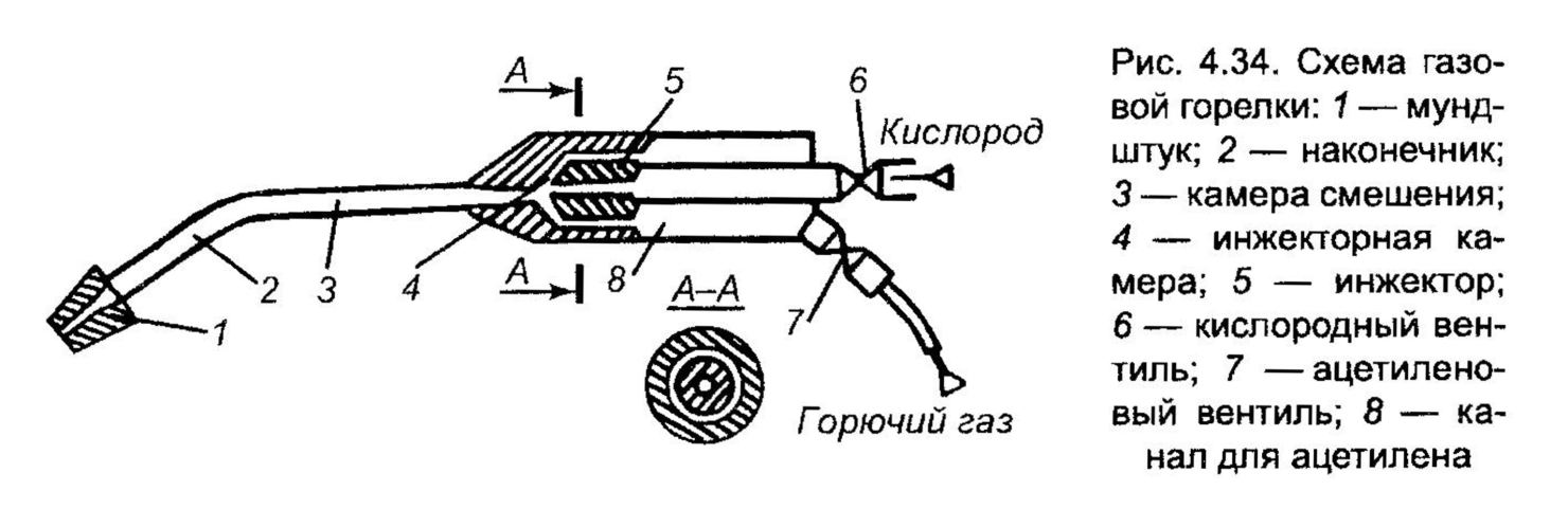 Схема горелка газовая