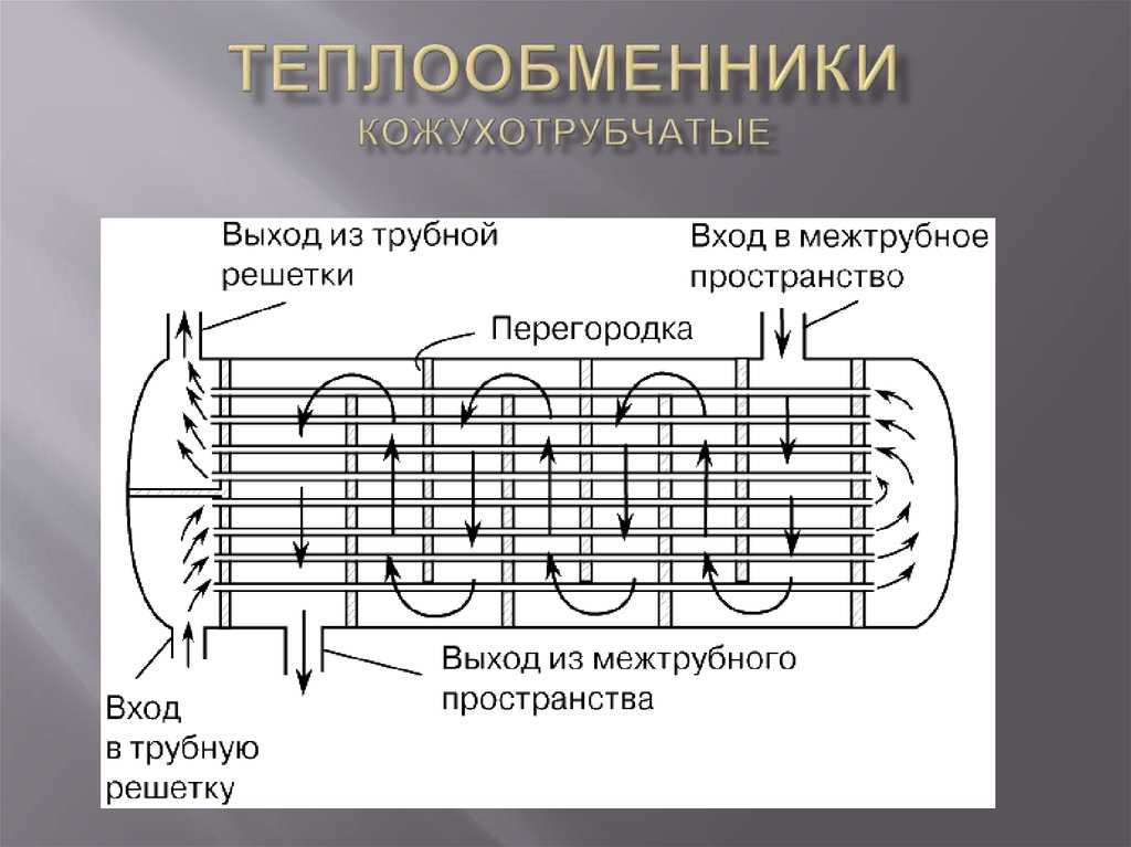 Структурная схема теплообменника