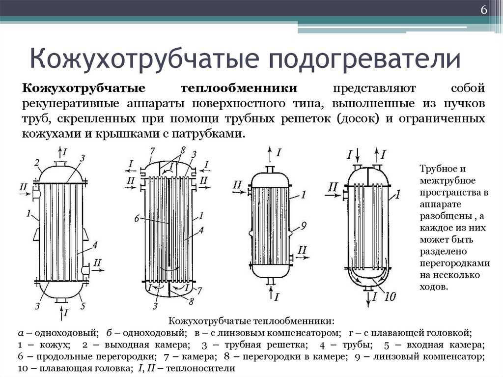 Какой тип теплообменного аппарата приведен на рисунке