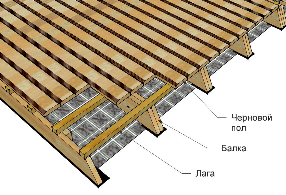 Настил обрешетки