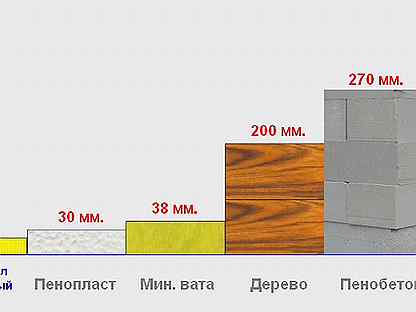 Пеноплекс теплопроводность сравнение. Теплопроводность пеноплекса. Теплопроводность пеноплекса и минваты сравнение. Пеноплекса графит.