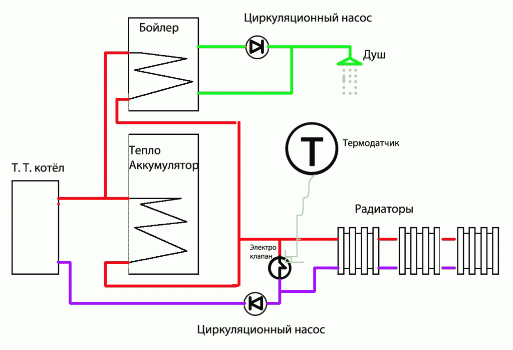 Схема подключения газового котла к электричеству