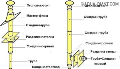 Схема дымохода