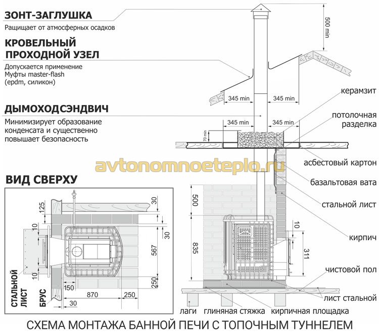 чертёж размещения банной печки с выносным топливным каналом