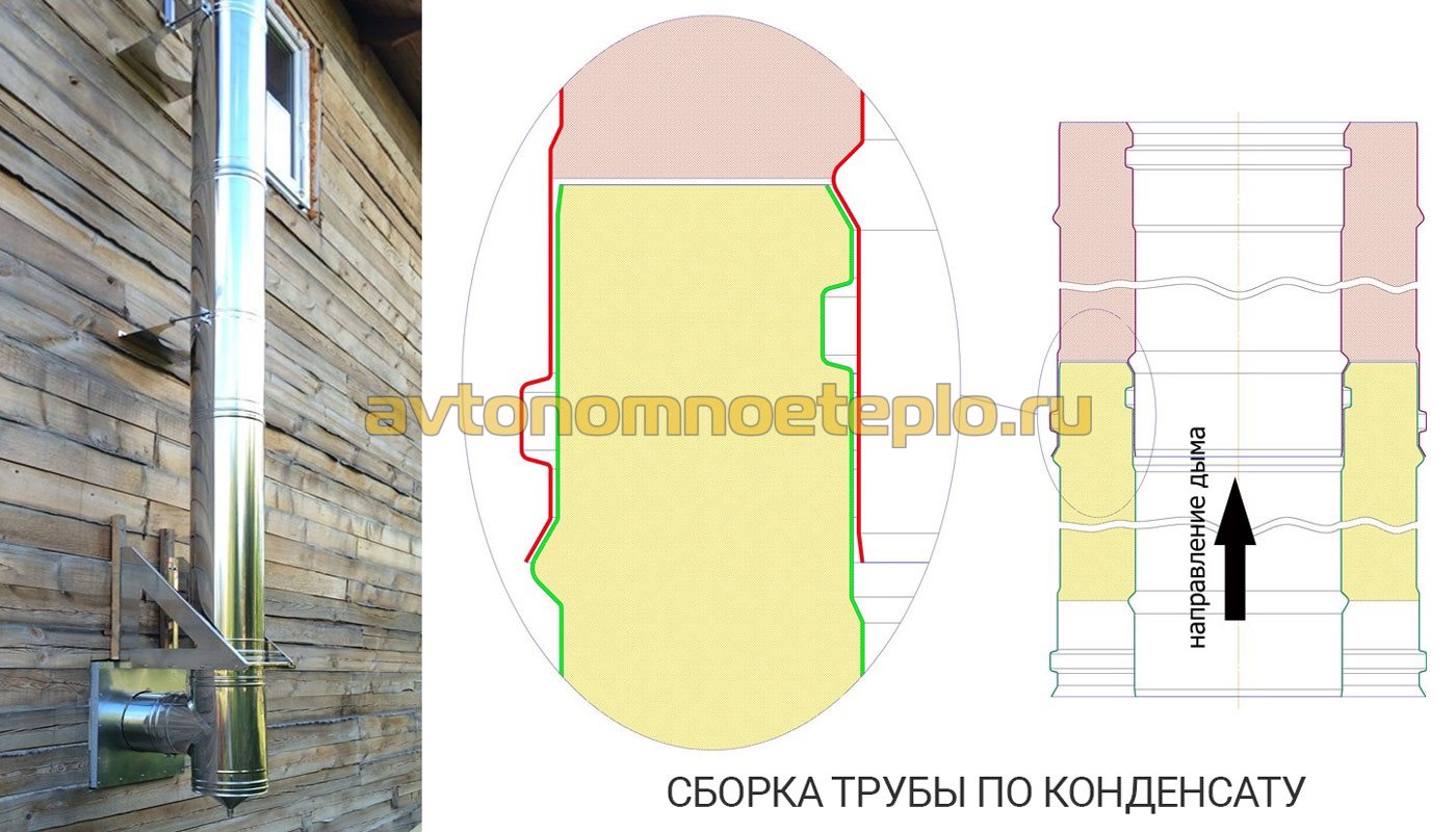 Схема сборки дымохода по конденсату